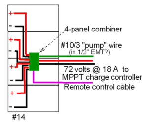 Seven of the 4-panel combiners below could be used (if required) for a 4 x 7 =28-panel array