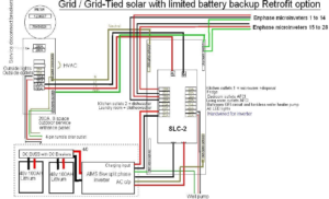 Retrofitting battery backup to the grid-tied solution