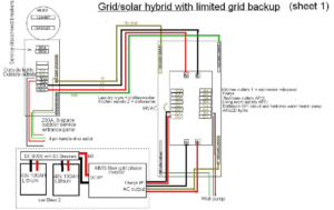 Solar charges the backup battery even when grid is down (in grid tied solar, it does not)