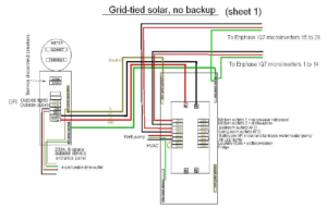 Grid Tied Solar - No Backup