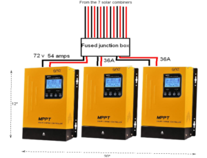 Three, 60 amp MPPT charge controllers